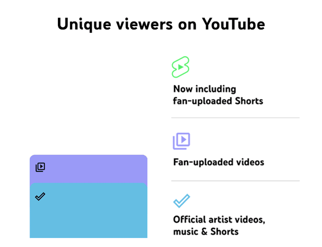 La crescita con YouTube Shorts